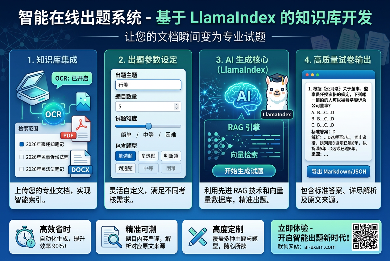 智能考试系统